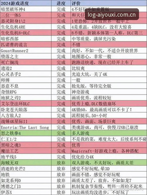 爱游戏2025新版安装体验：一位资深玩家的实测心得与深度解析